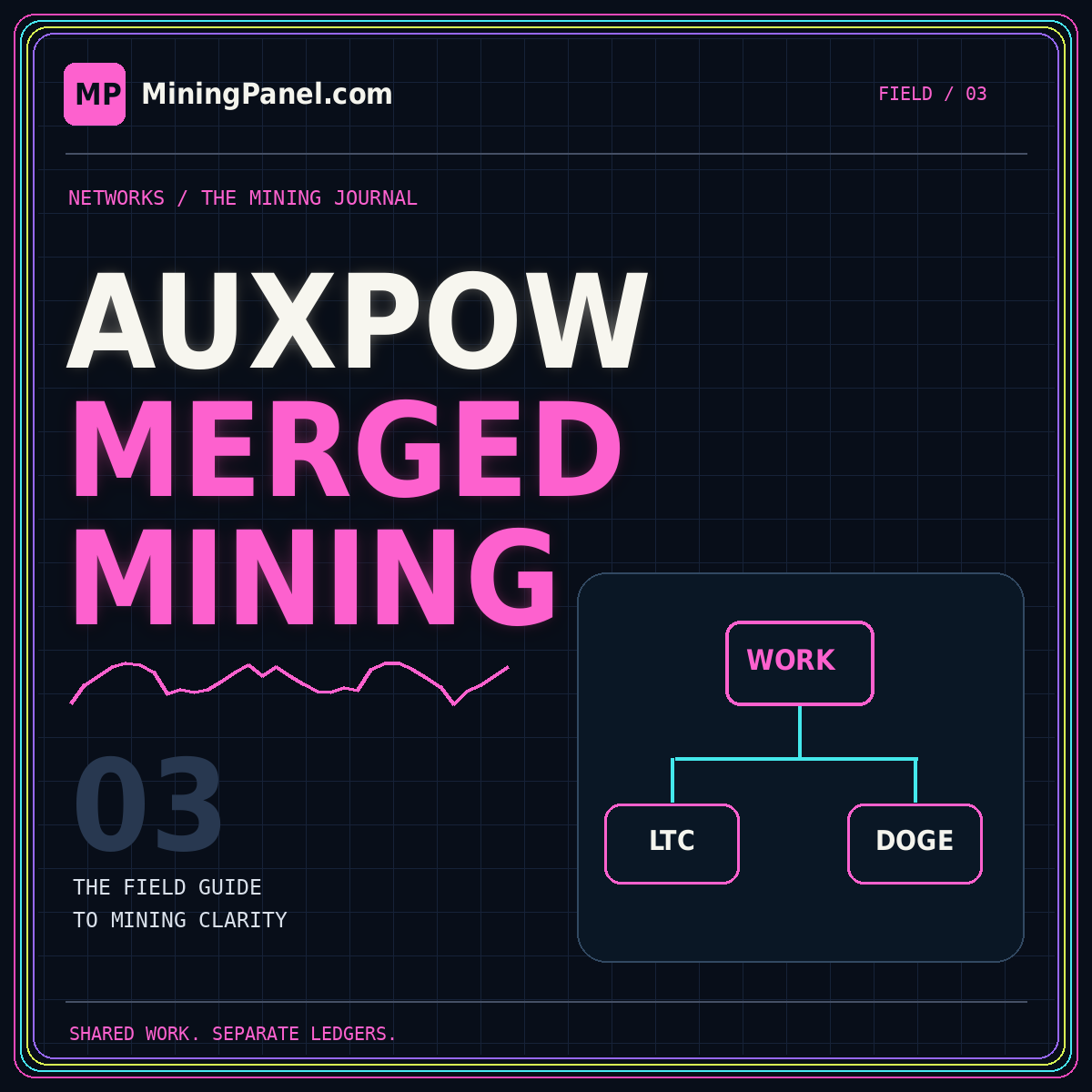 AuxPoW & merged mining — neon MiningPanel.com field guide card